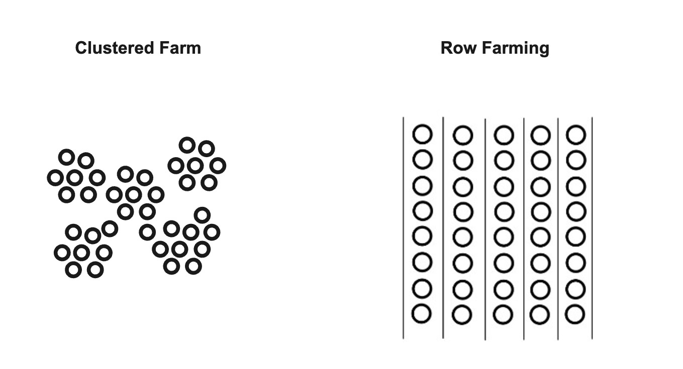 An illustration of the difference between clustered planting and orderly, row planting.	